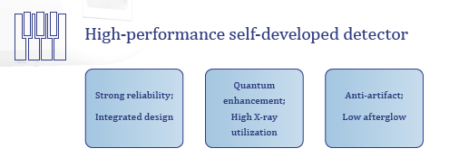 MinFound developed detector advantages