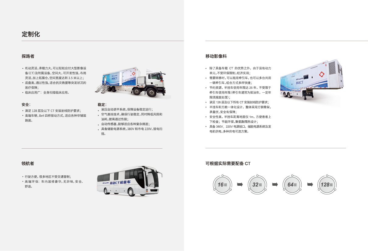 客車型車載CT